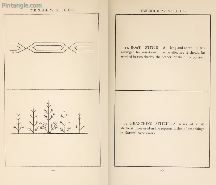 Page spread from Embroidery Stitches by M.E. Wilkinson