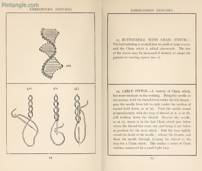 Page spread from Embroidery Stitches by M.E. Wilkinson