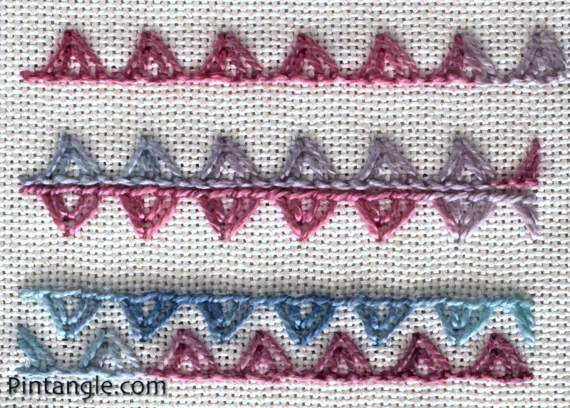Closed buttonhole varieties in a pattern
